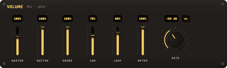 VOLUME module with all faders and the GATE toggle